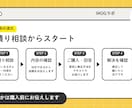 AIで作ったアプリのエラーを解決します エラー解決＋原因と再発防止のポイントまでお伝えします イメージ4