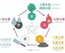 不倫問題のお悩みを心理カウンセラーが聴きます 不倫問題を心理学だけではく九星気学、特性論を活用し解決します イメージ3