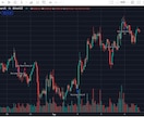 Trading View シグナル作ります オリジナルのシグナルを作りたいあなたにおすすめ イメージ4