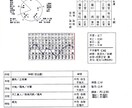 占いを通して仕事運や人間関係など悩みを解決します 手相・姓名判断・四柱推命・風水等で運勢を改善する事が出来ます イメージ4