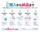 TikTok Shopの商品販売を診断しますます 商品1点を診断し、すぐ使える動画企画3本をご提案 イメージ4