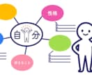 自己分析のお手伝いをします 自分自身を正しく理解しましょう。 イメージ1