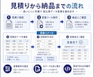 Excel CSVを指定の取込形式へ変換します 列順変更 項目名変更 固定値追加で取込用データを作成 イメージ3
