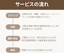 インスタ運用経験者がCanvaで投稿作成します 女性向けジャンル得意！綺麗なだけでない、刺さる投稿作ります イメージ2