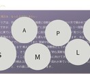キャリアに迷うあなたへ星が導く鑑定書をお届けします 九星気学x四柱推命x算命学であなたの明るいキャリアを支援 イメージ2