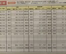 受験に関する相談や勉強の質問などに対応します 共に戦略的に志望校合格を目指そう イメージ1