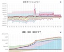 現役FPが充実ライフプラン表作成します 〜お金の流れを把握して安心できる未来を〜 イメージ1