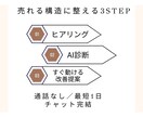 売れない構造を分析し、土台から整えます 売れないのは努力不足じゃなく、順番ミスかもしれません イメージ5