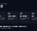 業務効率化のWeb・ツール開発します Slack連携・自動化・AI活用で手間を減らします イメージ4