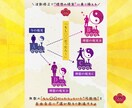 術前診断のみ｜波動と守護霊団からみた現状を視ます ★施術は含まれないため「定期検診」としてのご利用も可能 イメージ7