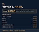 商談で使う営業資料を最短3日で作ります 先にご相談。枚数と金額を確定してからご購入いただけます イメージ7