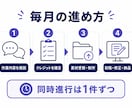 不動産販促制作を月額で代行します 月1物件・12クレジットで制作範囲を明確化 イメージ5