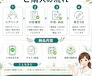 再来店につながるLINE文作成します 整体・治療院・サロン向けに売り込まず自然に再来店を促す配信文 イメージ3