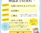 ブランディング・ペルソナ・コンセプト一緒に考えます SNS初期設計やLINE構築にも対応。女性向けサービスに強い イメージ4
