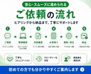 Mac版Excelのマクロ・VBAを作成します Windowsで断られた案件もご相談ください イメージ5