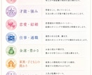 インド占星術であなたの取扱説明書を作ります 性格や才能、恋愛、仕事を1枚に凝縮します！ イメージ2