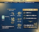 ご要望に沿ったプロンプト作成致します 【AI初心者歓迎】あなたの為のプロンプト作成します！ イメージ2