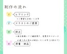 アニマル着ぐるみアイコン作成します お好きな動物で可愛いアイコンです！ イメージ4