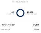 SNS運用歴10年のプロがインスタ運用代行をします 企業様からのご依頼多数！『丸投げ運用代行』で集客をサポート！ イメージ8