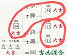 名前の強さがでてます 良い画数でも２つあると強すぎてしまう❗️ イメージ1