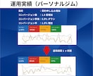 Google広告【プロ仕様】設定代行いたします 現役Webマーケターが繰り出す進撃の一手！！ イメージ7