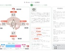 行動と変化を促す継続コーチングをします 脳診断つき！継続で“行動”と“結果”を変える イメージ6