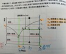 チャットにて中学生・高校生の進路相談のります 個別指導経験者の薬剤師による進路相談。ご家族様も歓迎！ イメージ1