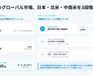 投資家向けピッチ/資金調達デッキ作成します VC視点で刺さる戦略×デザイン×財務 イメージ7