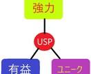 あなただけの売りの提案方法を伝授します 【独自性 差別化】キャッチコピーの作成方法を教えます。 イメージ1