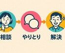 現役宅建士が丁寧にお悩みを解決いたします 大手不動産勤務、直接不動産屋に聞きにくい悩みをご相談ください イメージ4
