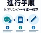 営業資料・提案書を構成から作成しますます 伝わる営業資料を構成から丁寧に作成します イメージ8