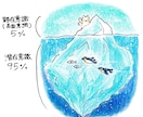 あなたの潜在意識、一緒に見つけて伴走します もう嫌だ！変わりたい！幸せになりたい！と思った時がタイミング イメージ1