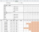 煩雑なシフト表作成を半自動化し、効率化します 日勤夜勤、朝番遅番、休日数の確保等、複雑な条件を自動設定！ イメージ3