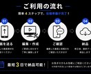 SNS動画編集と投稿文作成します 動画を送るだけでSNS投稿準備が完了します イメージ4