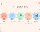 女性専用～無理なく～ダイエットプログラム提供します 心理学で痩せる！プロトレーナーが食事と心をWサポート1か月～ イメージ2