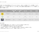資料作成のプロがパワポ資料を作成します 【サービス価格】あなたのプレゼン資料をより分かりやすく！ イメージ4