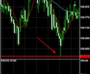 プロトレーダーが今現在使ってるBO手法教えます 誰でも学べば明確なポイントでエントリーすることができる イメージ2
