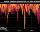 感情トレードから卒業！AIシグナルツール提供します 【4万5千回の検証データ公開】MT5専用機械学習分析システム イメージ4