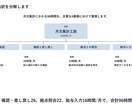 既存パワポをリデザイン・図解化します 11月30日まで特別価格｜バラバラの体裁を見やすく整えます イメージ10