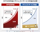 楽天検索で店名を表示し“指名買い”を増やします RPP広告は限界。次は楽天サジェストで集客する時代 イメージ2