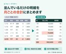 売上データを集計表とグラフにまとめます 明細から月別・商品別などの傾向を見える形に イメージ3