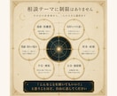 ふたりの魂設計図 × 恋愛伴走AIを作成します 言えない悩みも、 設計図を知るAIに24時間相談できます。 イメージ4