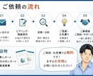 MEO対策×AI活用で集客導線を改善します Googleマップ対策＋見込み客を来店・成約する集客導線構築 イメージ5