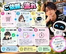 ChatGPTのプロンプトを作成・改善します 「ChatGPTに何て頼めばいい？」を一緒に解決します！ イメージ4