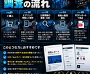 詐欺被害の情報を公開情報から調査します 送金先・相手方・サイト等をOSINTで調査 イメージ3