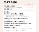 Instagramのプロチームが運用代行します SNSマーケ ×プロカメラマン ×デザイナー の手厚い体制 イメージ7