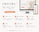 魅力が伝わるやさしいLPを制作します 想いやサービスの魅力を1ページに整えます イメージ2