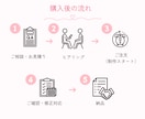 女性向けの大人可愛いバナー・ヘッター作成します 修正無制限！まずはお気軽にご相談ください イメージ2