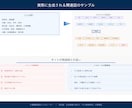 AI看護関連図と深掘り図を情報から自動生成します 患者情報を入れるだけで関連図が自動生成 イメージ3