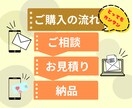 ヘッダー画像作ります 丁寧なヒアリングでご要望に沿った画像を作成いたします。 イメージ2
